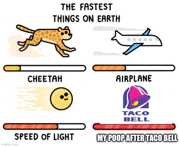 Taco bell speed | MY POOP AFTER TACO BELL | image tagged in fastest thing possible | made w/ Imgflip meme maker