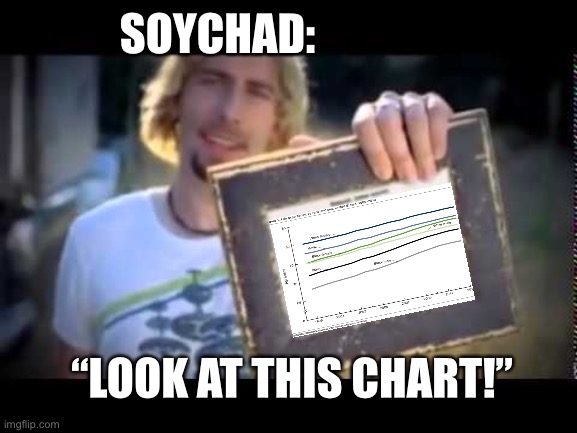 look at this graph | SOYCHAD: “LOOK AT THIS CHART!” | image tagged in look at this graph | made w/ Imgflip meme maker