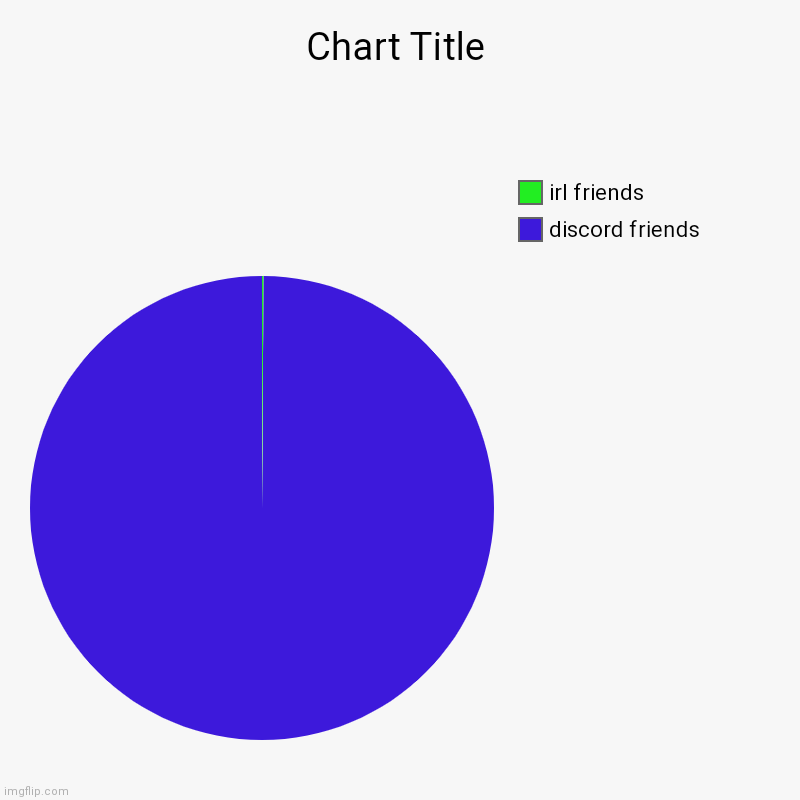 friends :) | discord friends, irl friends | image tagged in charts,pie charts | made w/ Imgflip chart maker