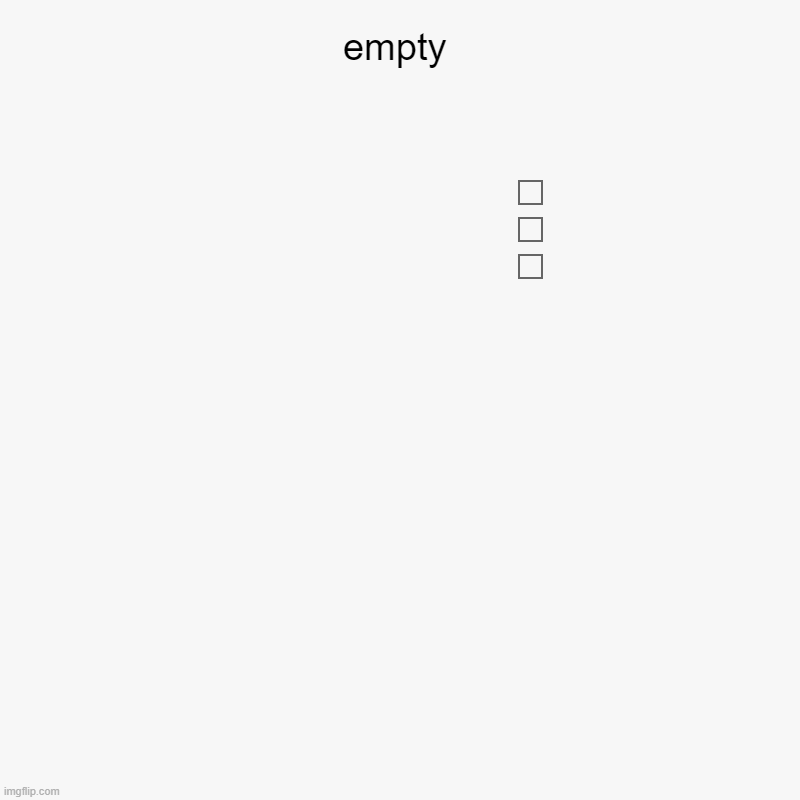 empty | empty |  ,  , | image tagged in charts,pie charts,white,empty,nothing | made w/ Imgflip chart maker