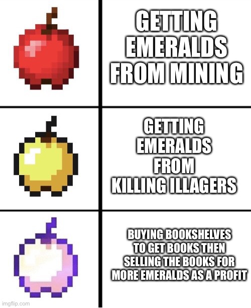 I was a business man, doing business | GETTING EMERALDS FROM MINING; GETTING EMERALDS FROM KILLING ILLAGERS; BUYING BOOKSHELVES TO GET BOOKS THEN SELLING THE BOOKS FOR MORE EMERALDS AS A PROFIT | image tagged in minecraft apple format,minecraft | made w/ Imgflip meme maker