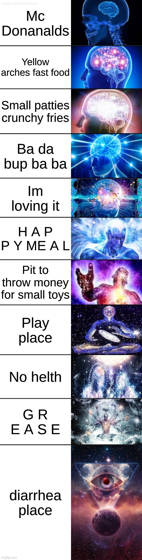 11-Tier Expanding Brain | Mc Donanalds; Yellow arches fast food; Small patties crunchy fries; Ba da bup ba ba; Im loving it; H A P P Y ME A L; Pit to throw money for small toys; Play place; No helth; G R E A S E; diarrhea place | image tagged in 11-tier expanding brain | made w/ Imgflip meme maker