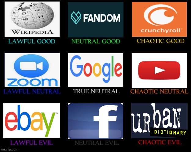 Internet website alignment chart | image tagged in alignment chart,websites,internet | made w/ Imgflip meme maker