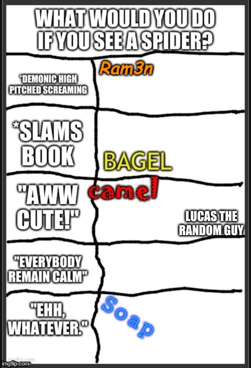 Ram3n | made w/ Imgflip meme maker