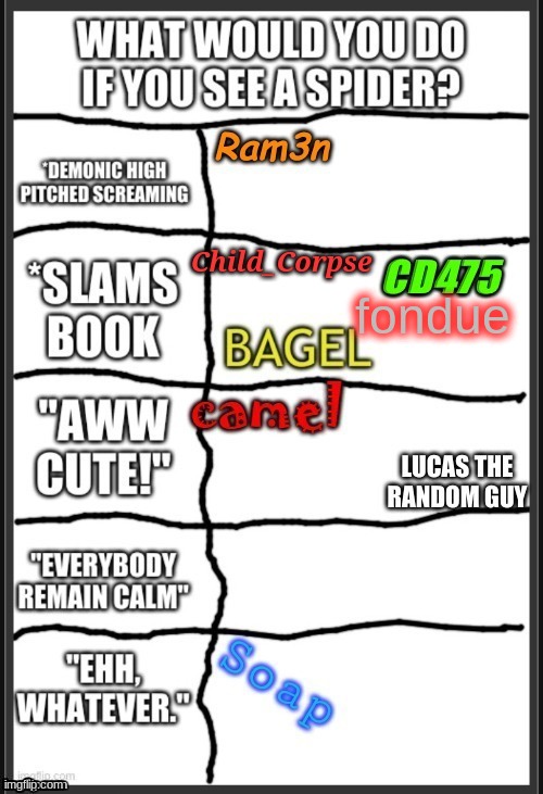 fondue | made w/ Imgflip meme maker