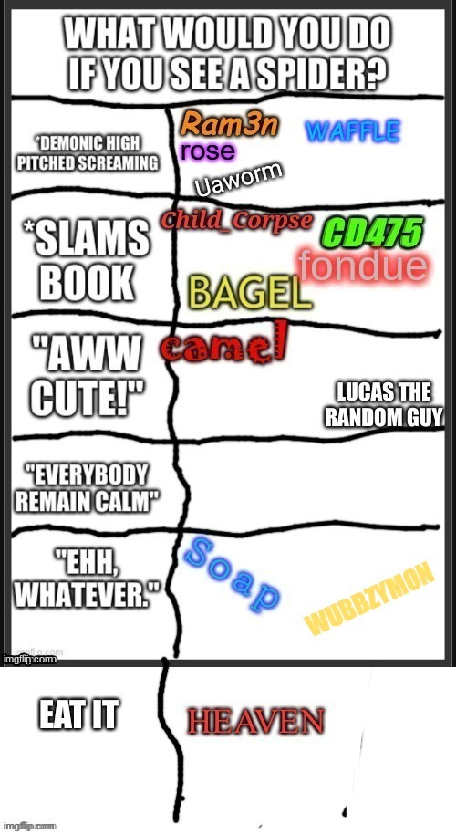 Uaworm | made w/ Imgflip meme maker