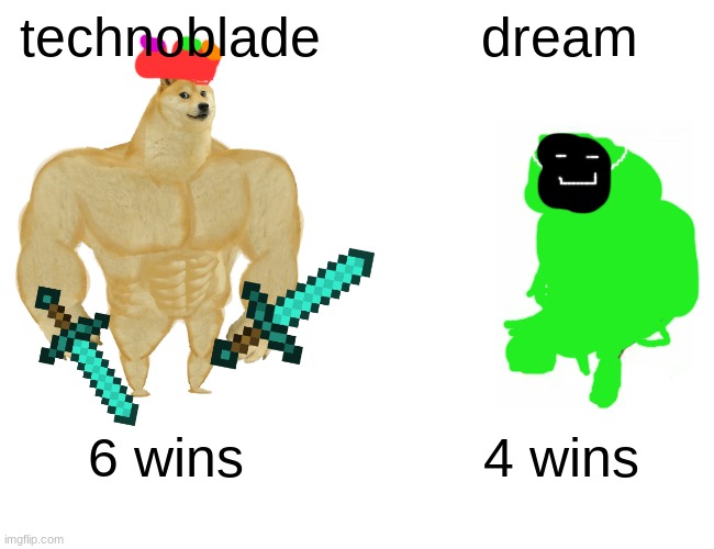 mr beast fight thou | technoblade; dream; 6 wins; 4 wins | image tagged in memes,buff doge vs cheems | made w/ Imgflip meme maker