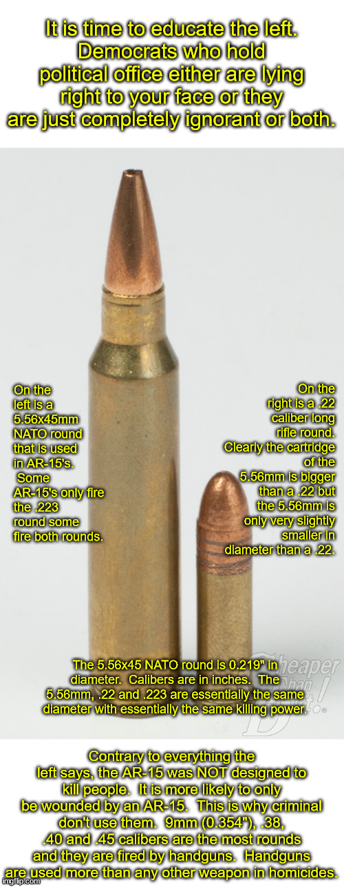 Anyone who knows the slightest about guns knows that Democrats lie more about guns than anything else. | It is time to educate the left.
Democrats who hold political office either are lying right to your face or they are just completely ignorant or both. On the right is a .22 caliber long rifle round.
Clearly the cartridge of the 5.56mm is bigger than a .22 but the 5.56mm is only very slightly smaller in diameter than a .22. On the left is a 5.56x45mm NATO round that is used in AR-15's.  Some AR-15's only fire the .223 round some fire both rounds. The 5.56x45 NATO round is 0.219" in diameter.  Calibers are in inches.  The 5.56mm, .22 and .223 are essentially the same diameter with essentially the same killing power. Contrary to everything the left says, the AR-15 was NOT designed to kill people.  It is more likely to only be wounded by an AR-15.  This is why criminal don't use them.  9mm (0.354"), .38, .40 and .45 calibers are the most rounds and they are fired by handguns.  Handguns are used more than any other weapon in homicides. | image tagged in dishonest democrats,firearms,2nd amendment | made w/ Imgflip meme maker