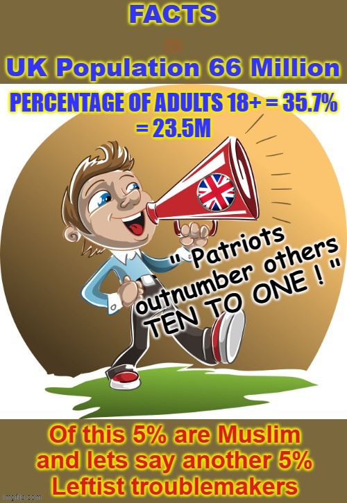 UK Population Facts | PERCENTAGE OF ADULTS 18+ = 35.7%
= 23.5M; " Patriots outnumber others
TEN TO ONE ! " | image tagged in patriots | made w/ Imgflip meme maker