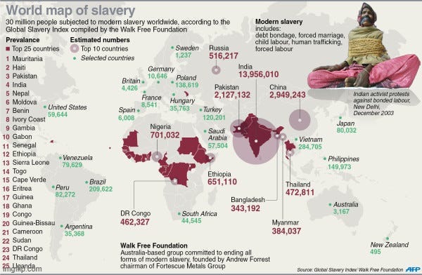 Worth remembering that slavery exists in the modern-day too. Even in America. Let's work to end these injustices. | image tagged in modern day slavery | made w/ Imgflip meme maker