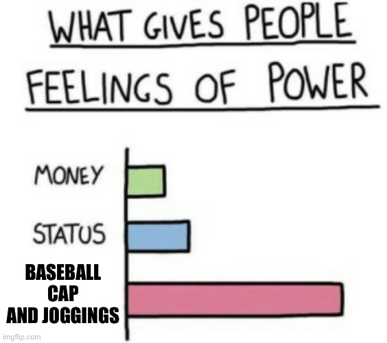 We all know that type | BASEBALL CAP AND JOGGINGS | image tagged in what gives people feelings of power | made w/ Imgflip meme maker