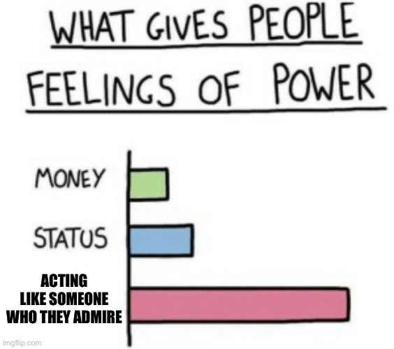 What Gives People Feelings of Power | ACTING LIKE SOMEONE WHO THEY ADMIRE | image tagged in what gives people feelings of power | made w/ Imgflip meme maker