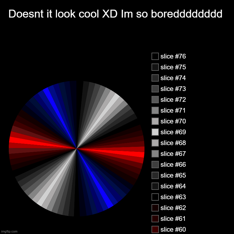 Doesnt it look cool XD Im so boredddddddd | | image tagged in charts,pie charts | made w/ Imgflip chart maker