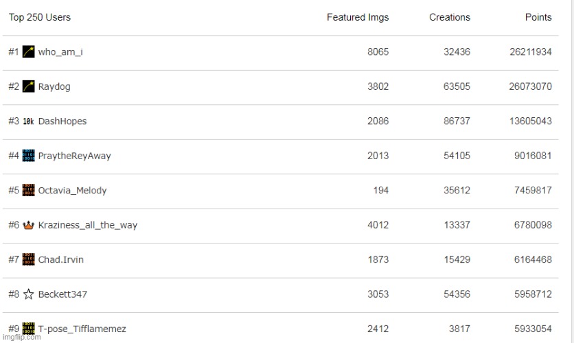 WOW who_am _i has beated Raydog on leaderboard!!!! | made w/ Imgflip meme maker