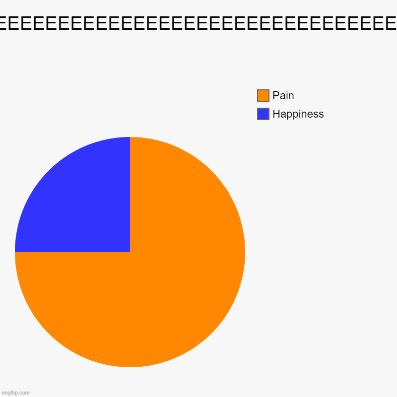 Pain And Happiness | EEEEEEEEEEEEEEEEEEEEEEEEEEEEEEEE | Happiness, Pain | image tagged in charts,pie charts | made w/ Imgflip chart maker