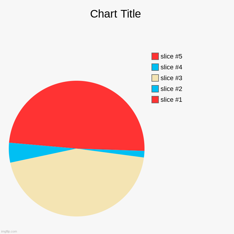 boyfriend | image tagged in charts,pie charts | made w/ Imgflip chart maker