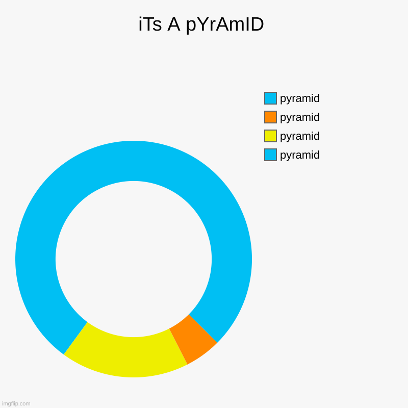 iTs A pYrAmID | pyramid, pyramid, pyramid, pyramid | image tagged in charts,donut charts,pyramid,no u | made w/ Imgflip chart maker