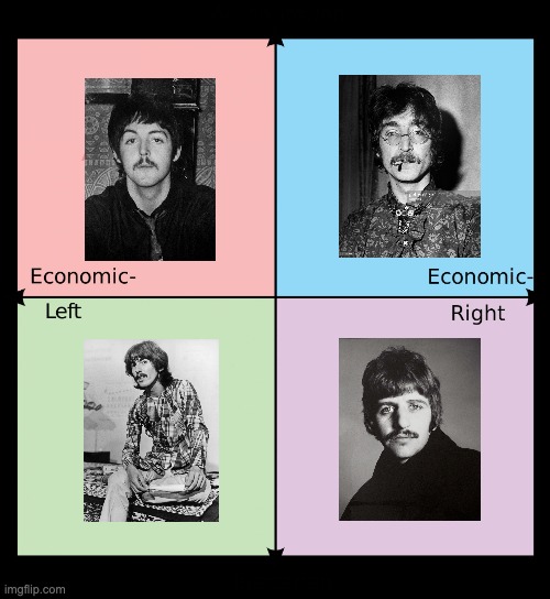 If the political compass was replaced with the beatles | image tagged in political compass,the beatles | made w/ Imgflip meme maker