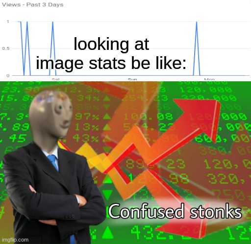 its goes up and down it's confusing as f**k | looking at image stats be like: | image tagged in confused stonks | made w/ Imgflip meme maker