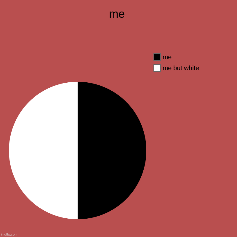 m e | me | me but white, me | image tagged in charts,pie charts | made w/ Imgflip chart maker