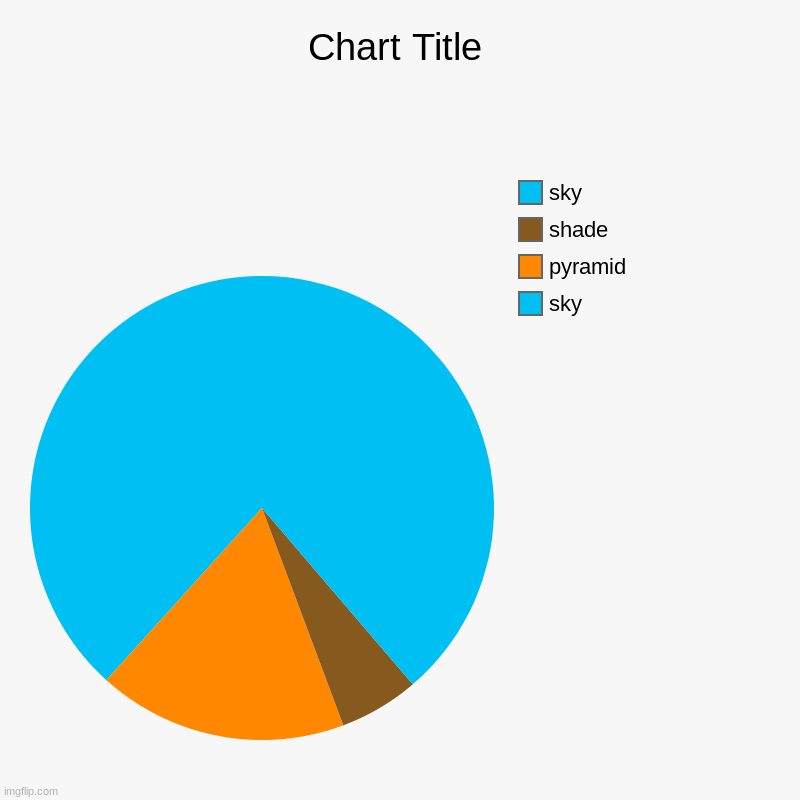 I made it | sky, pyramid, shade, sky | image tagged in charts,pie charts | made w/ Imgflip chart maker