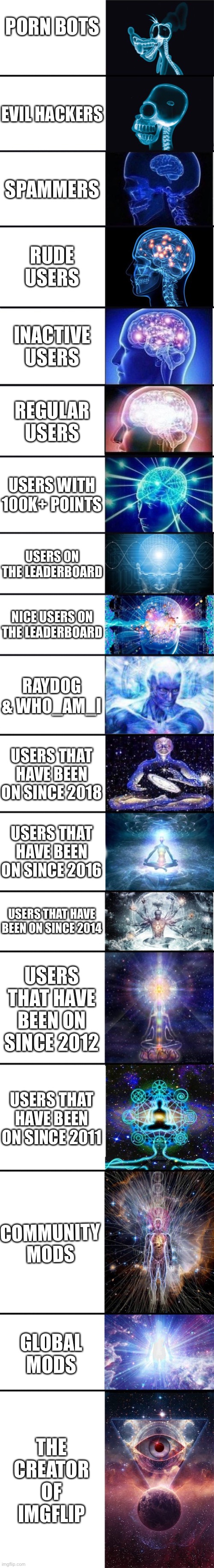 i am correct | PORN BOTS; EVIL HACKERS; SPAMMERS; RUDE USERS; INACTIVE USERS; REGULAR USERS; USERS WITH 100K+ POINTS; USERS ON THE LEADERBOARD; NICE USERS ON THE LEADERBOARD; RAYDOG & WHO_AM_I; USERS THAT HAVE BEEN ON SINCE 2018; USERS THAT HAVE BEEN ON SINCE 2016; USERS THAT HAVE BEEN ON SINCE 2014; USERS THAT HAVE BEEN ON SINCE 2012; USERS THAT HAVE BEEN ON SINCE 2011; COMMUNITY MODS; GLOBAL MODS; THE CREATOR OF IMGFLIP | image tagged in expanding brain 9001 | made w/ Imgflip meme maker