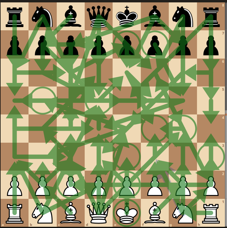 Chess Player Be Like Blank Meme Template