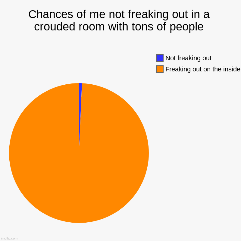 Chances of me not freaking out in a crouded room with tons of people | Freaking out on the inside, Not freaking out | image tagged in charts,pie charts | made w/ Imgflip chart maker