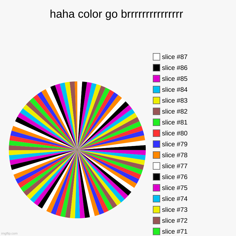 haha color go brrrrrrrrr | haha color go brrrrrrrrrrrrrrr | | image tagged in charts,pie charts | made w/ Imgflip chart maker