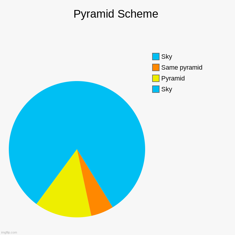 Pyramid Scheme!! | Pyramid Scheme | Sky, Pyramid, Same pyramid, Sky | image tagged in charts,pie charts,pyramids | made w/ Imgflip chart maker