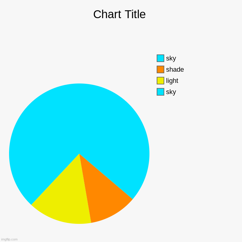 srry repost itsa project | sky, light, shade, sky | image tagged in charts,pie charts | made w/ Imgflip chart maker