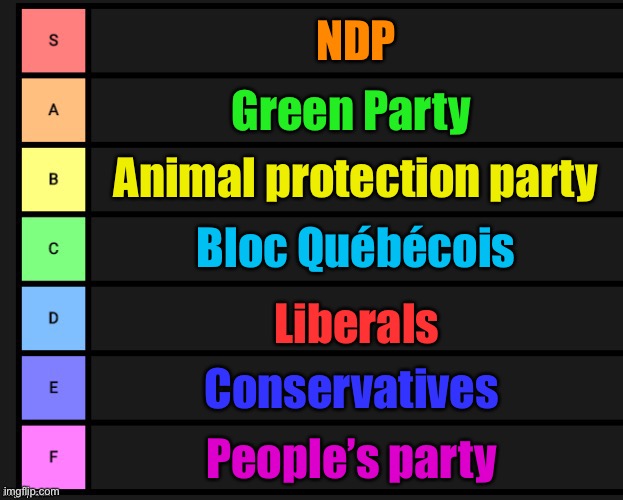 Tier List | NDP; Green Party; Animal protection party; Bloc Québécois; Liberals; Conservatives; People’s party | image tagged in tier list | made w/ Imgflip meme maker