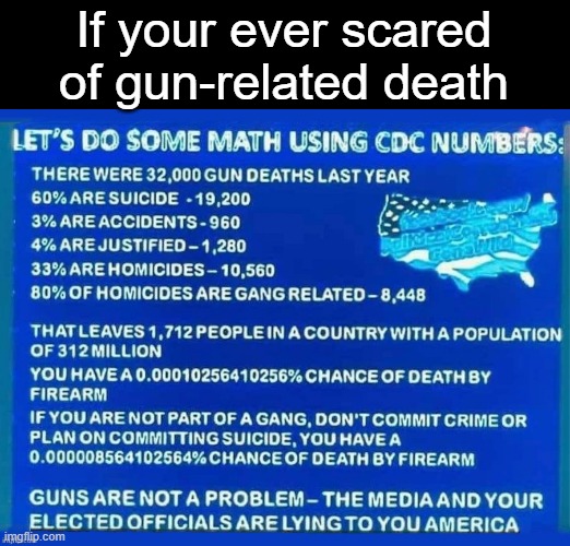 Guns are misunderstood | If your ever scared of gun-related death | image tagged in gun | made w/ Imgflip meme maker