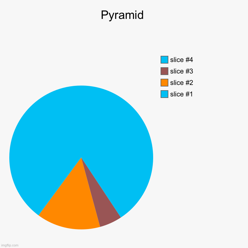Pyramid | | image tagged in charts,pie charts | made w/ Imgflip chart maker