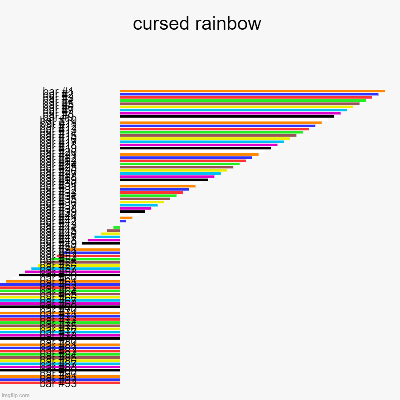 i broke it | cursed rainbow | | image tagged in charts,bar charts | made w/ Imgflip chart maker