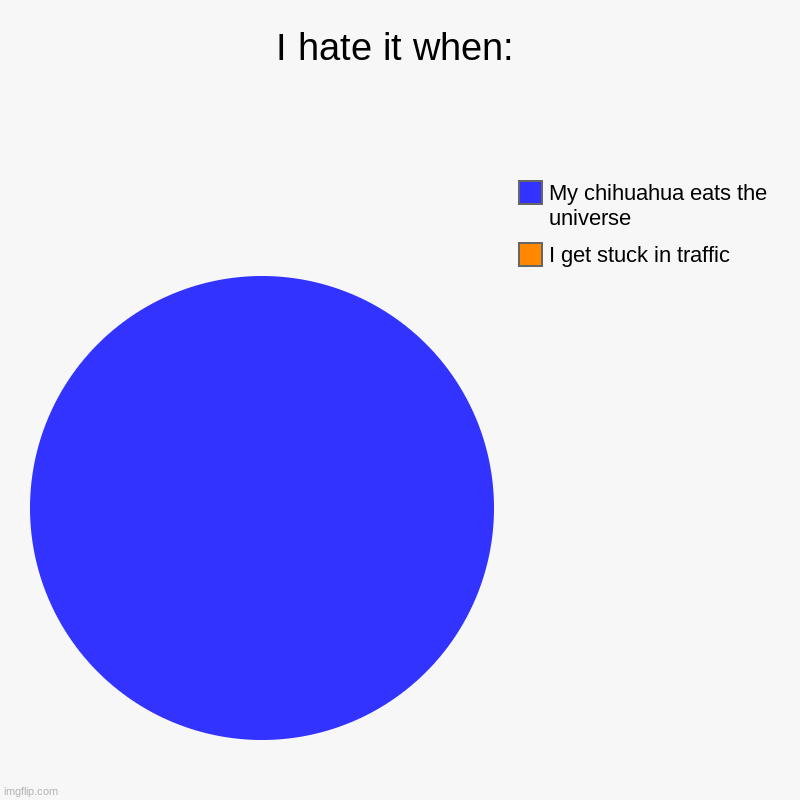 I hate it when: | I hate it when: | I get stuck in traffic, My chihuahua eats the universe | image tagged in charts,pie charts | made w/ Imgflip chart maker