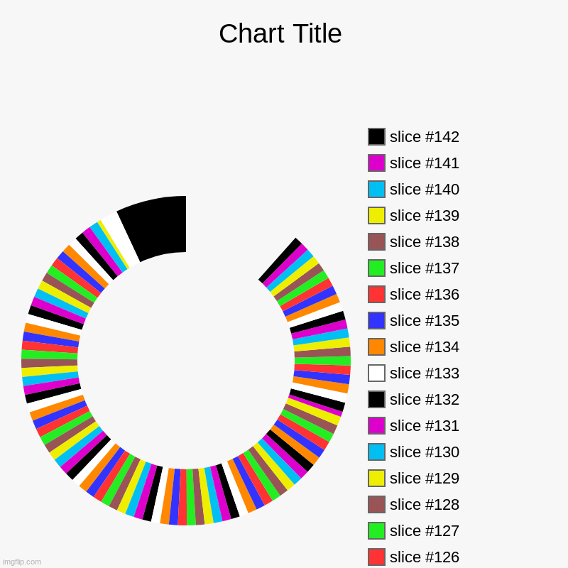 awsome chart | image tagged in charts,donut charts | made w/ Imgflip chart maker