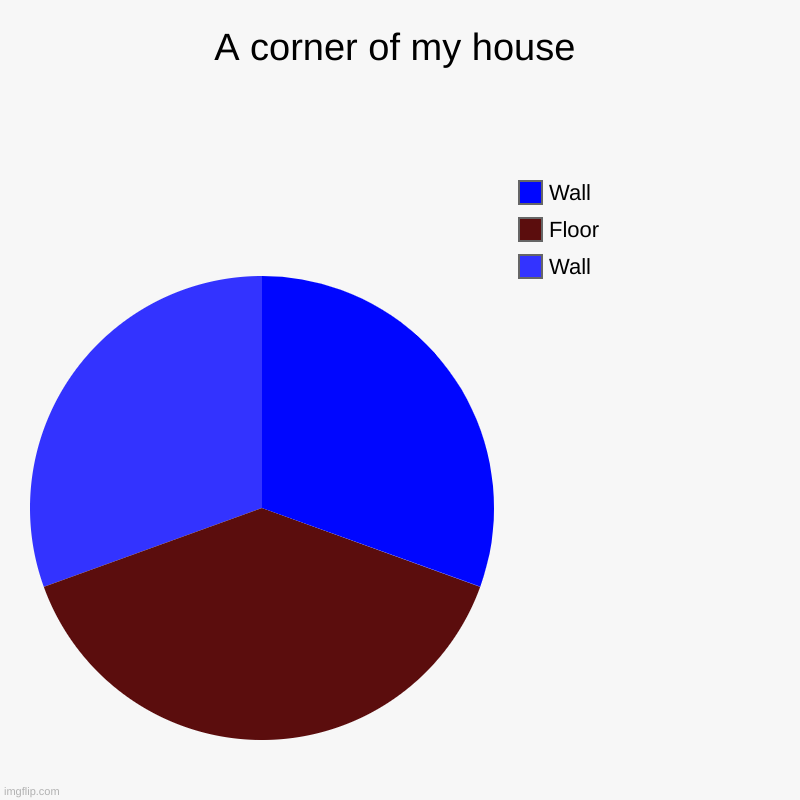 A corner of my house | A corner of my house | Wall, Floor, Wall | image tagged in charts,pie charts | made w/ Imgflip chart maker