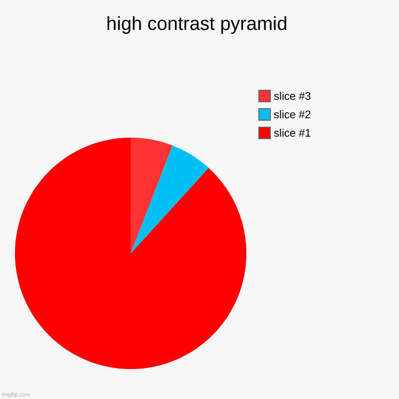 high contrast pyramid | | image tagged in charts,pie charts | made w/ Imgflip chart maker