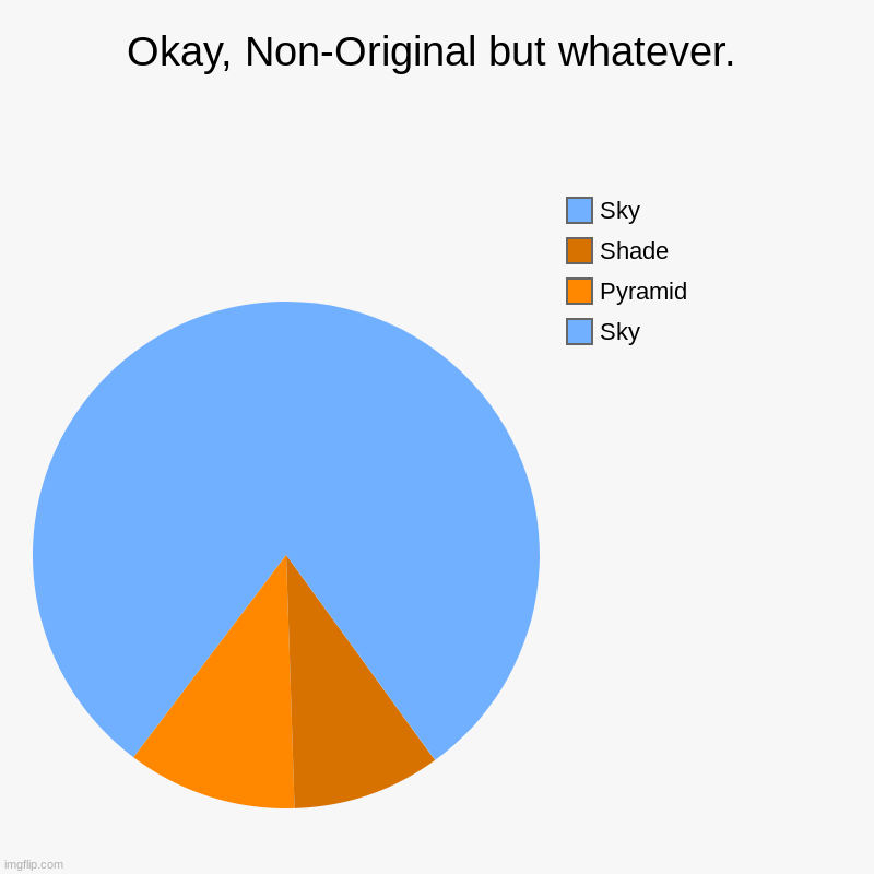 Okay, Non-Original but whatever. | Sky, Pyramid, Shade, Sky | image tagged in charts,pie charts | made w/ Imgflip chart maker