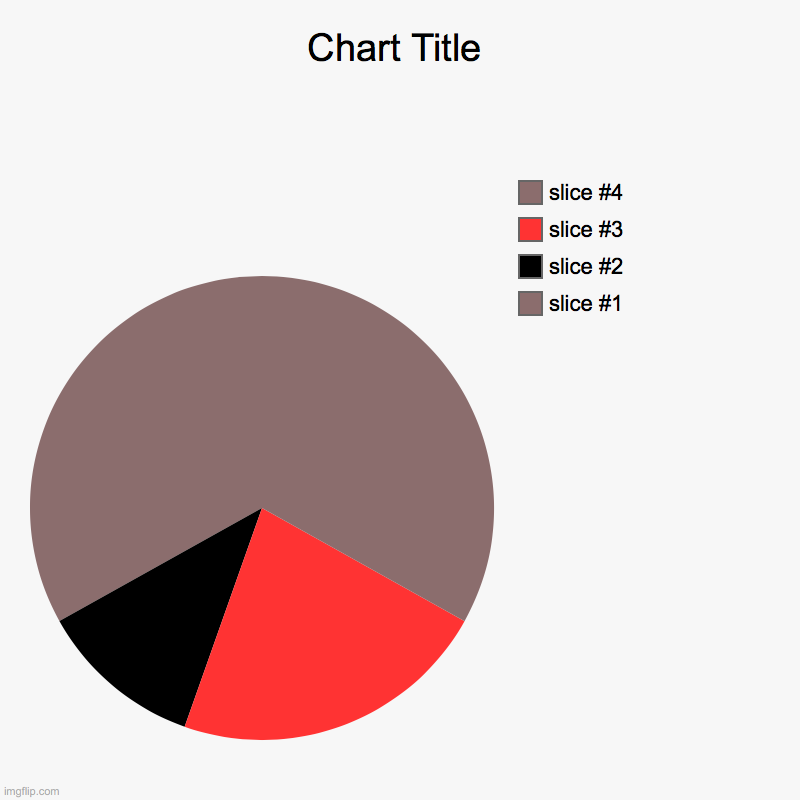 pyramid modified | image tagged in charts,pie charts,pyramid,modify | made w/ Imgflip chart maker