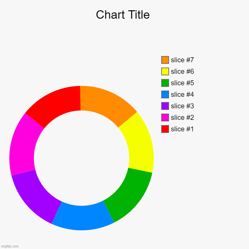 image tagged in charts,donut charts,rainbow | made w/ Imgflip chart maker
