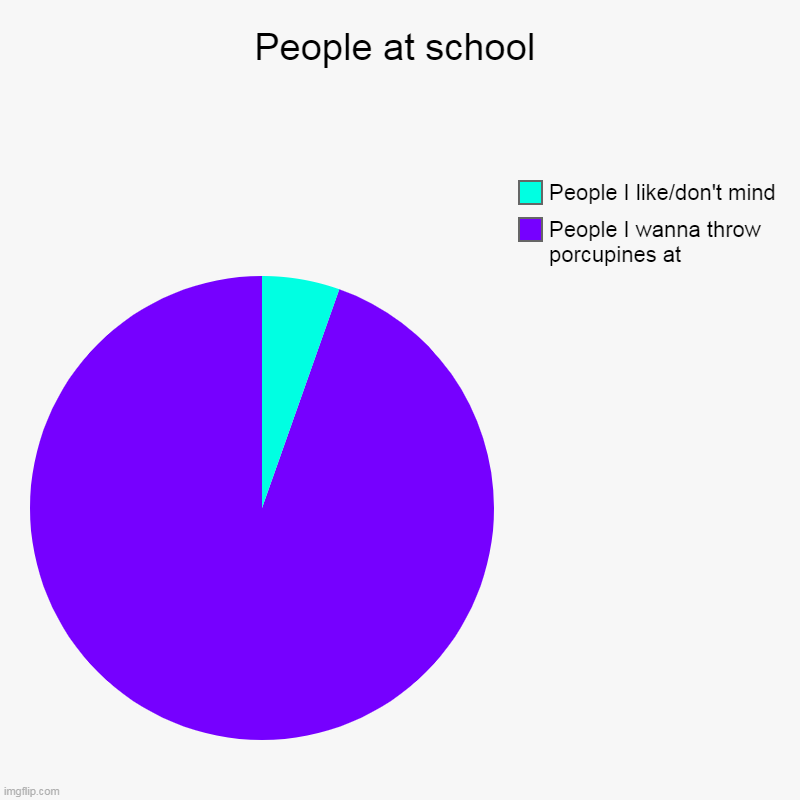 People at school | People at school | People I wanna throw porcupines at, People I like/don't mind | image tagged in pie charts,school,annoying people,school meme | made w/ Imgflip chart maker