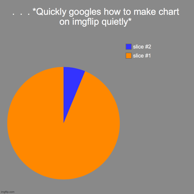I still don't know yet- | .  .  . *Quickly googles how to make chart on imgflip quietly* | | image tagged in charts,pie charts | made w/ Imgflip chart maker