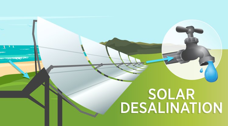 Solar Desalination Blank Meme Template