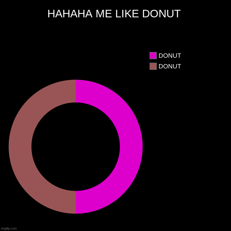HAHAHA ME LIKE DONUT | DONUT, DONUT | image tagged in charts,donut charts | made w/ Imgflip chart maker