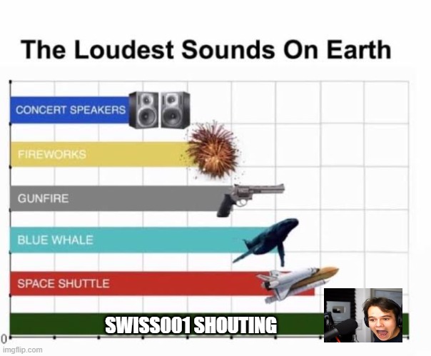 The Loudest Sounds on Earth | SWISS001 SHOUTING | image tagged in the loudest sounds on earth | made w/ Imgflip meme maker