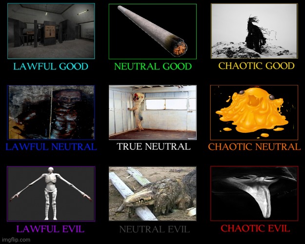 Groups Of Interest Alignment Chart From Sinsekai Scp Foundation Images