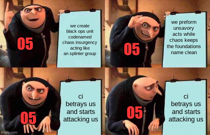 o5 plan gone wrong | we preform unsavory acts while chaos keeps the foundations name clean; we create black ops unit codenamed chaos insurgency acting like an splinter group; O5; O5; ci betrays us and starts attacking us; ci betrays us and starts attacking us; O5; O5 | image tagged in memes,gru's plan | made w/ Imgflip meme maker