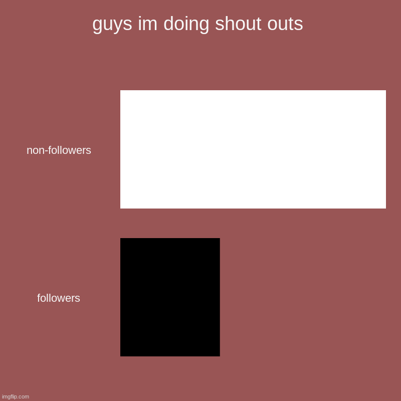 guys im doing shout outs | non-followers, followers | image tagged in charts,bar charts | made w/ Imgflip chart maker